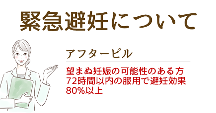 緊急避妊について